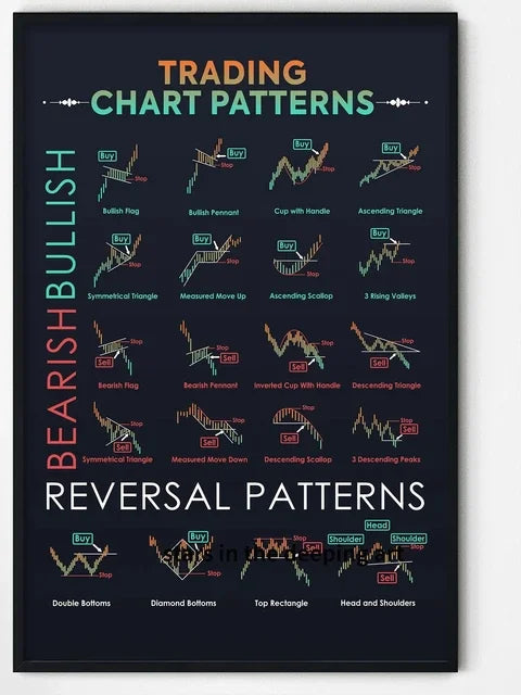 Trading Candlestick Chart Pattern Poster – Stock Market Wall Art Print