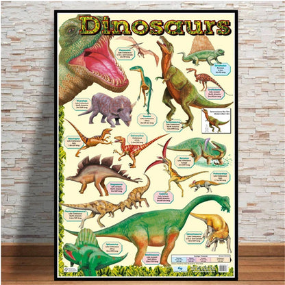 Dinosaurs of the Cretaceous Period Canvas Wall Art Poster