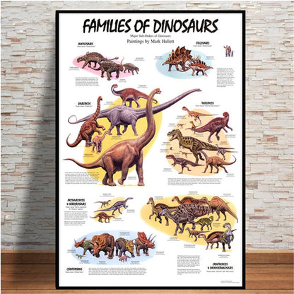 Dinosaurs of the Cretaceous Period Canvas Wall Art Poster