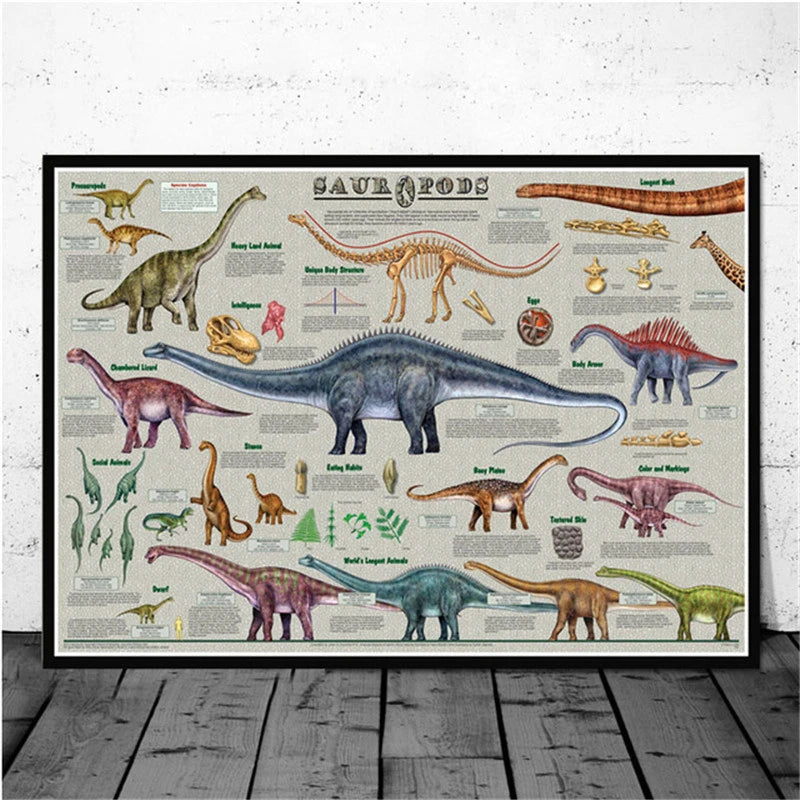 Dinosaurs of the Cretaceous Period Canvas Wall Art Poster