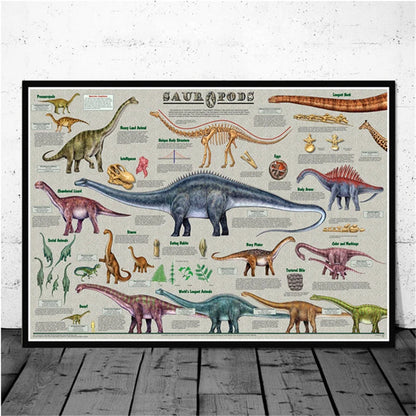 Dinosaurs of the Cretaceous Period Canvas Wall Art Poster