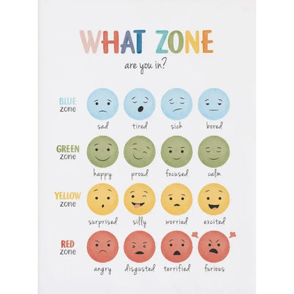 Mood Meter Feelings Chart Poster – Mental Health Wall Art for Kids & Classrooms