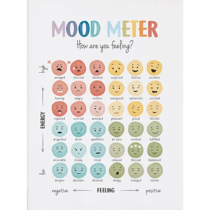 Mood Meter Feelings Chart Poster – Mental Health Wall Art for Kids & Classrooms