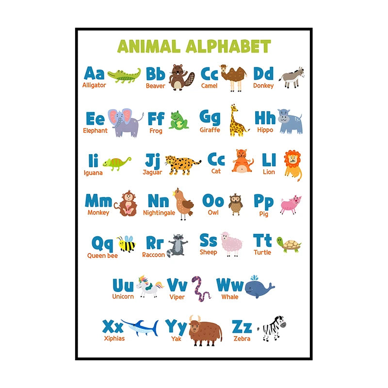 Dinosaur Alphabet Poster – Kids ABC Wall Art Print
