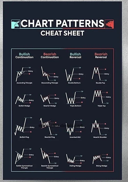 Trading Candlestick Chart Pattern Poster – Stock Market Wall Art Print