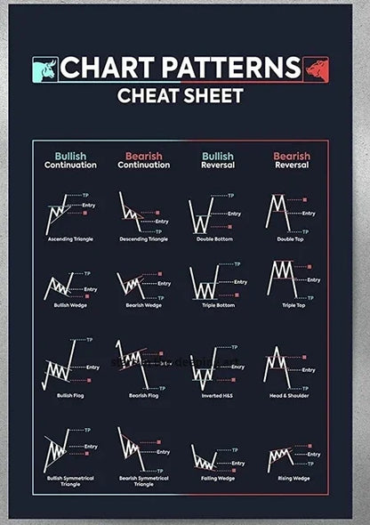 Trading Candlestick Chart Pattern Poster – Stock Market Wall Art Print