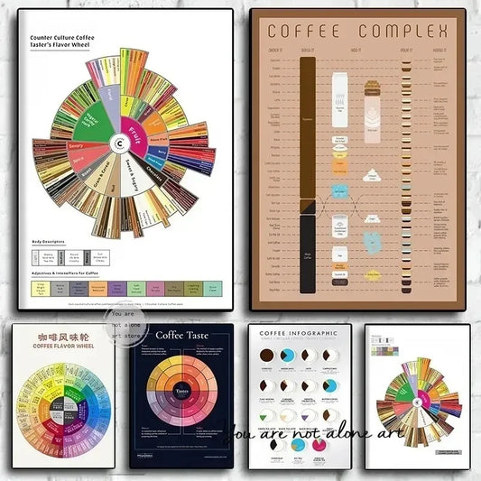 Coffee Flavor Wheel Canvas Wall Art – Cafe Poster Print
