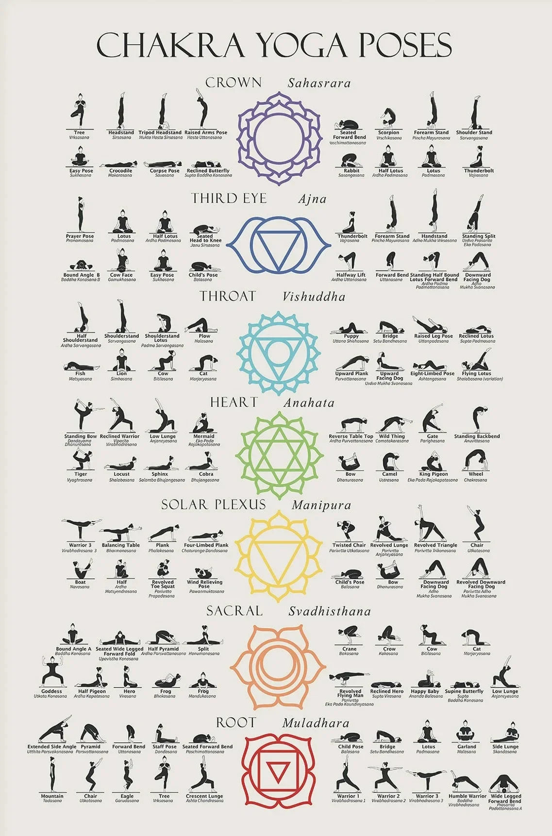 Chakra Affirmations Poster – 7 Chakras Yoga Wall Art for Home & Studio Decor