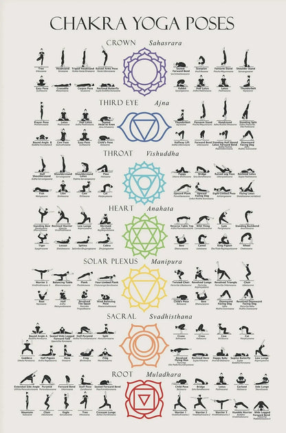Chakra Affirmations Poster – 7 Chakras Yoga Wall Art for Home & Studio Decor