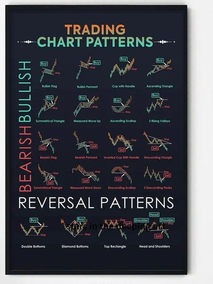 Trading Candlestick Chart Pattern Poster – Stock Market Wall Art Print