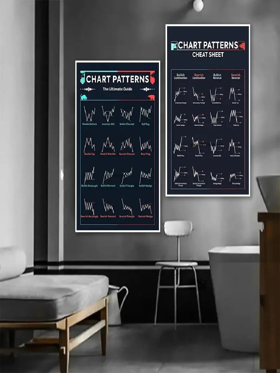 Trading Candlestick Chart Pattern Poster – Stock Market Wall Art Print