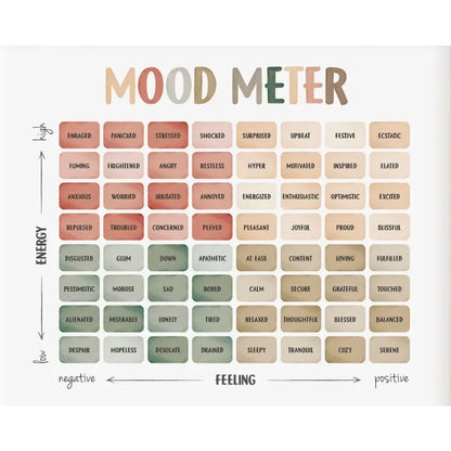 Mood Meter Feelings Chart Poster – Mental Health Wall Art for Kids & Classrooms