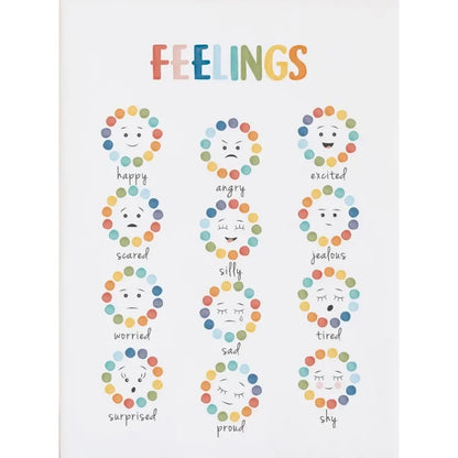 Mood Meter Feelings Chart Poster – Mental Health Wall Art for Kids & Classrooms