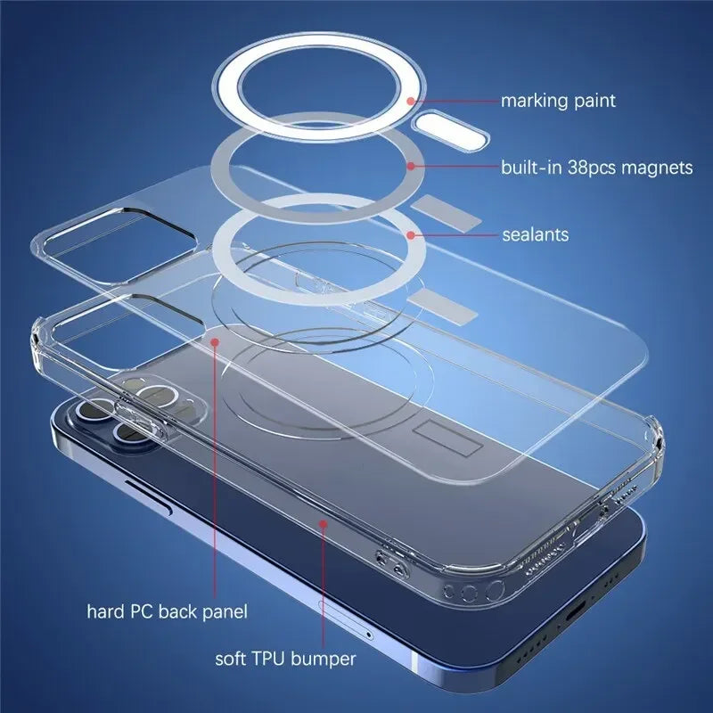 Clear MagSafe iPhone Case – Magnetic Circle Cover for iPhone 7–16 Series