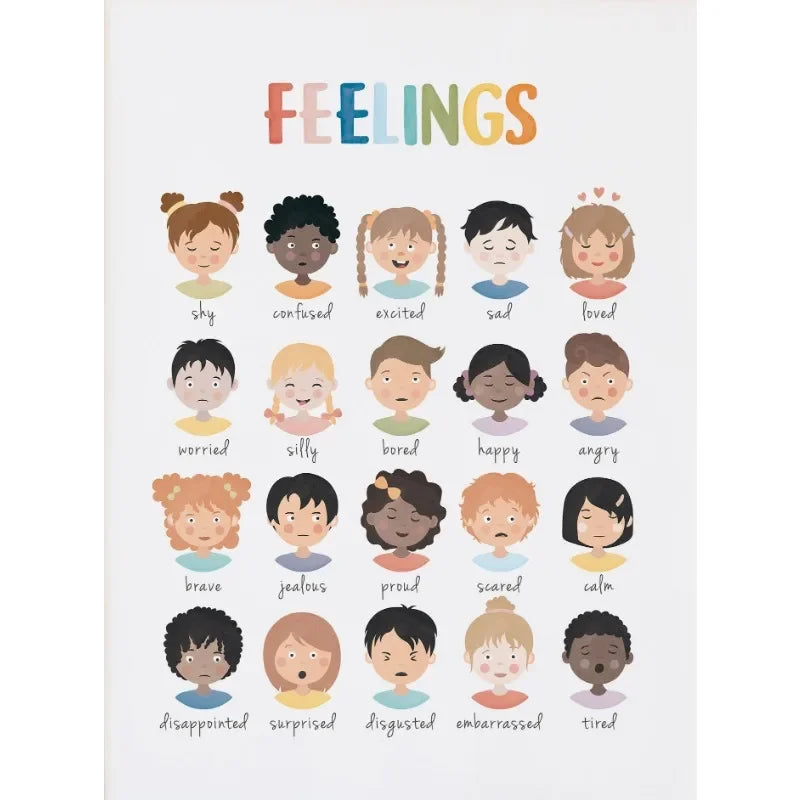 Mood Meter Feelings Chart Poster – Mental Health Wall Art for Kids & Classrooms