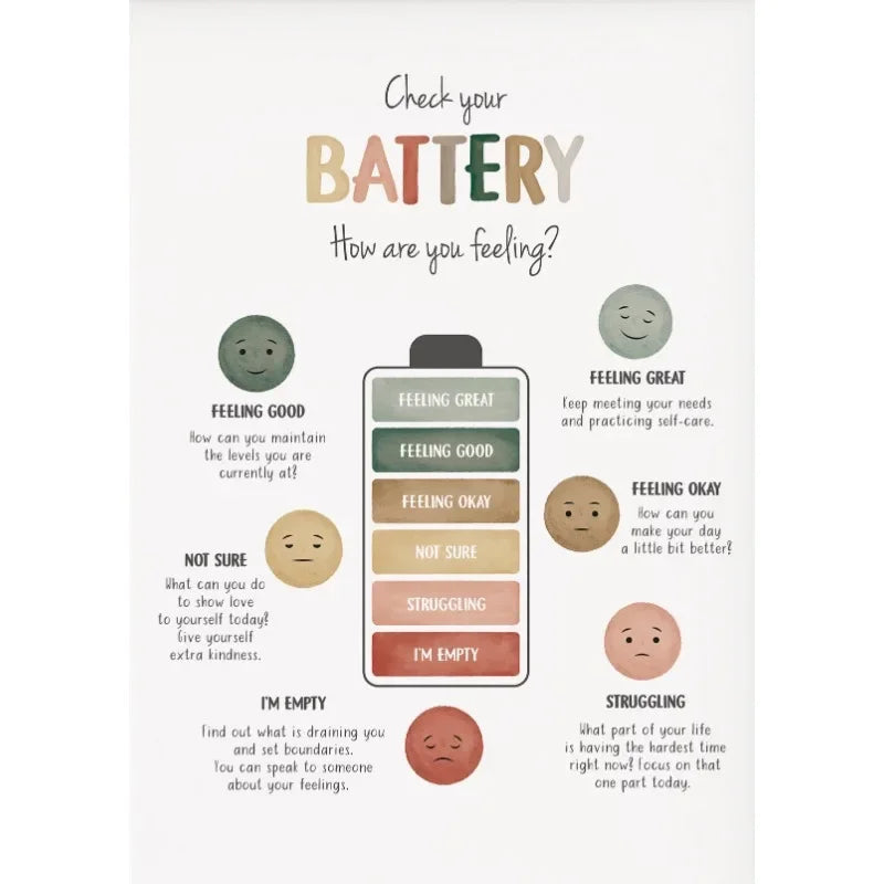 Mood Meter Feelings Chart Poster – Mental Health Wall Art for Kids & Classrooms