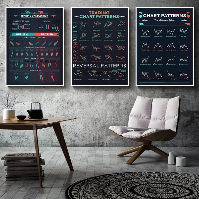 Trading Candlestick Chart Pattern Poster – Stock Market Wall Art Print