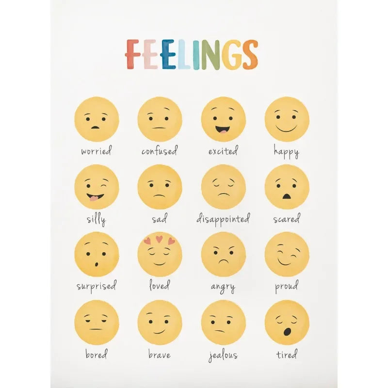 Mood Meter Feelings Chart Poster – Mental Health Wall Art for Kids & Classrooms