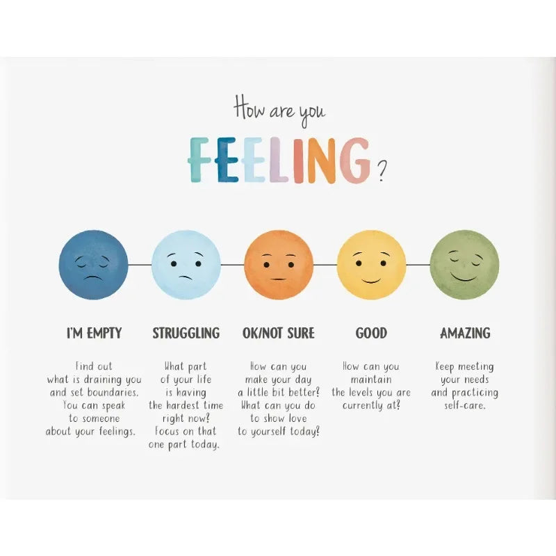 Mood Meter Feelings Chart Poster – Mental Health Wall Art for Kids & Classrooms