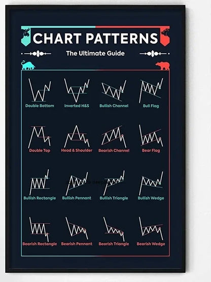 Trading Candlestick Chart Pattern Poster – Stock Market Wall Art Print
