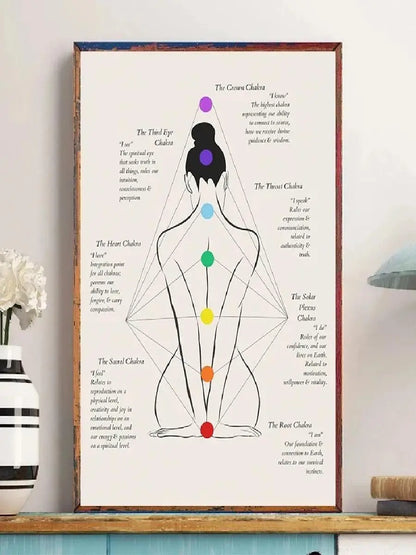 Chakra Affirmations Poster – 7 Chakras Yoga Wall Art for Home & Studio Decor