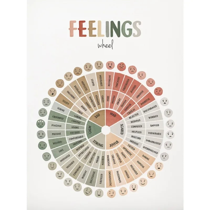 Mood Meter Feelings Chart Poster – Mental Health Wall Art for Kids & Classrooms