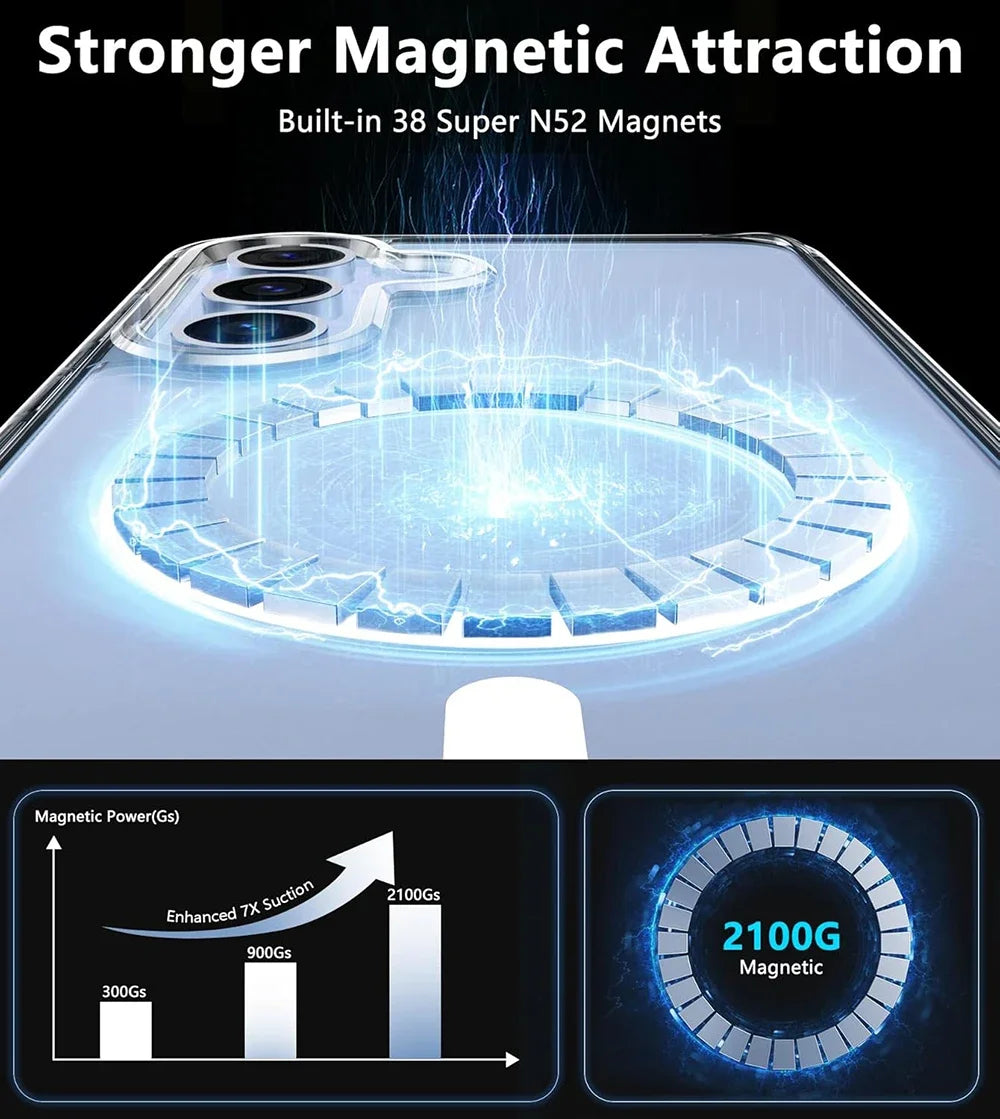 Clear Magnetic Case for Samsung Galaxy S25 S24 S23 S22 S21