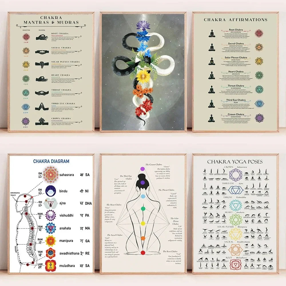 Chakra Affirmations Poster – 7 Chakras Yoga Wall Art for Home & Studio Decor