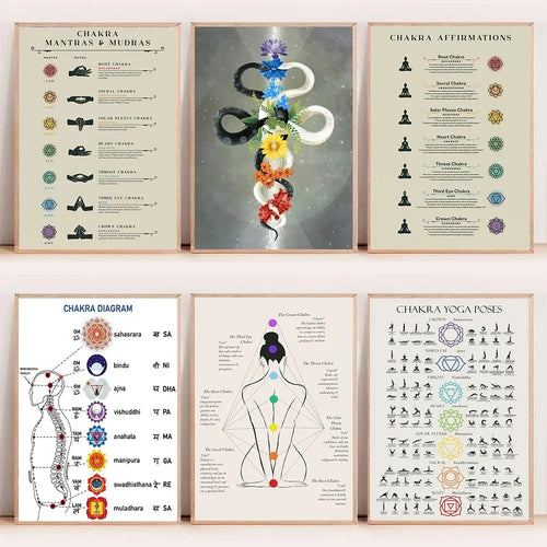 Chakra Affirmations Poster – 7 Chakras Yoga Wall Art for Home & Studio Decor